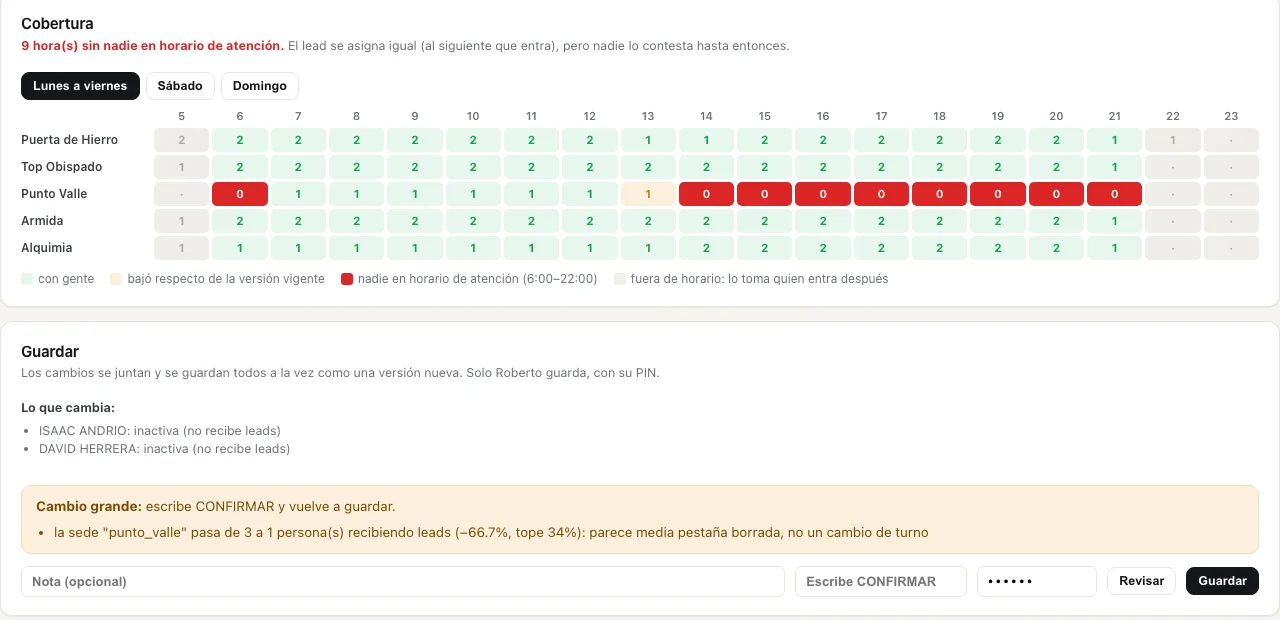 Cobertura con horas en rojo y aviso de cambio grande que pide escribir CONFIRMAR